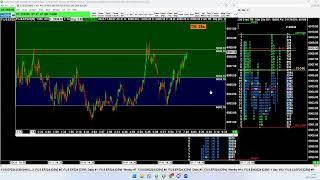 Step by Step Trading Process on what to do every morning from JJ @vwaptrader1