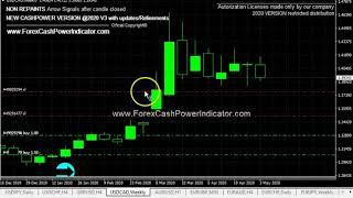 Forex Indicator CashPower Non Repaint Indicator POWERFUL Signals