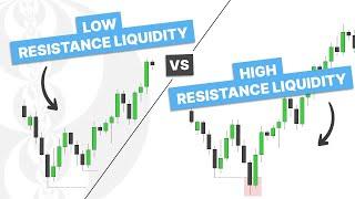 High Resistance vs Low Resistance Liquidity - ICT Concepts