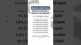 Per te è sostenibile un tasso al 4/5% sul mutuo?  #immobiliare #case #mutuo
