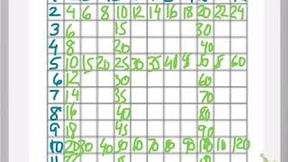 How to make a fact chart grid