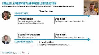 Anthropolis Colloquium 2023 | Agent-based simulation of future scenarios, Tarek Chouaki & Tjark Gall