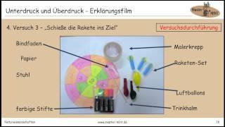 Unterdruck und Überdruck - Erklärungsfilm