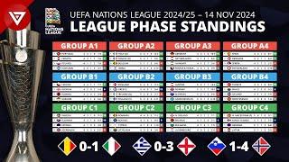  [MD5] UEFA Nations League 2024/25 League Phase: Results & Standings Table as of 14 NOV 2024