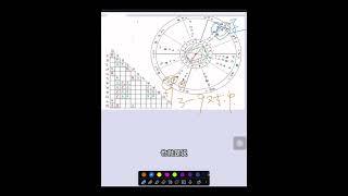 你的学业是否顺利怎么看#星盘 #星盘分析 #星盘解析 #占星 #学业规划
