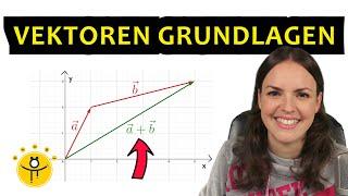 Grundlagen VEKTOREN – Einstieg Vektorgeometrie einfach erklärt