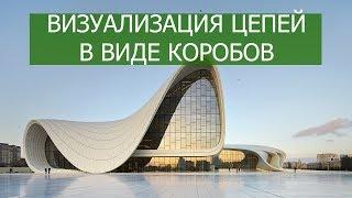 Визуализация цепей в виде коробов. Revit, dynamo.