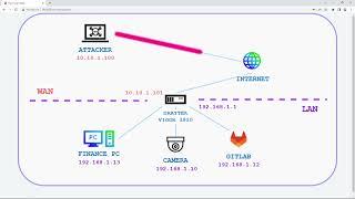 Exploitation of a DrayTek Vigor 3910 (CVE-2022-32548)