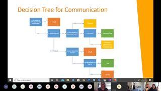 Webinar - MS Teams Tips & Tricks - Echo Consulting