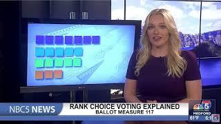 Ranked Choice Voting explained