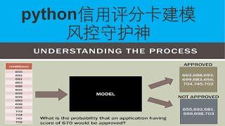 企业信用风险评级 python信用评分卡应用