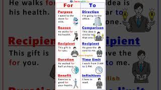 Prepositions | For vs To | English Grammar
