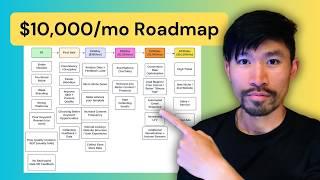 Zero to $10k/month Affiliate Marketing Roadmap