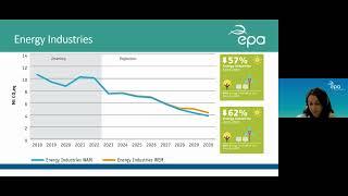 Climate Action - Ireland’s Greenhouse Gas Emissions Projections 2023-2050