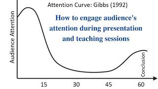 Why Motivation/Attention level decreases with respect to Time | Muhammed Mustaqim