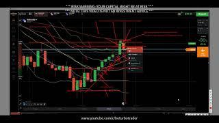  Price Action Trading Hints: Exhaustion Candle - IQ Option - price action trading strategies