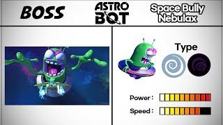 Astro Bot All Bosses Characters Book & Power Comparison 