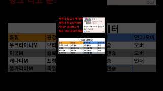 6월14일 FIVB 남자배구네이션스리그 공개데이터2 스포츠한길