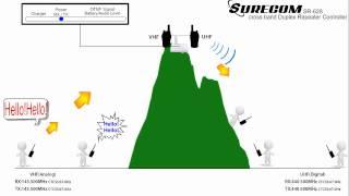 SR-628 cross band Duplex Repeater Controller