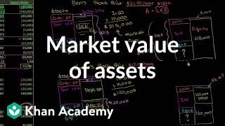 Market value of assets | Stocks and bonds | Finance & Capital Markets | Khan Academy