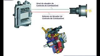 Sistema injeção Diesel - Sensores e Atuadores