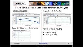 VersaSTAT ENERGY Test Methods