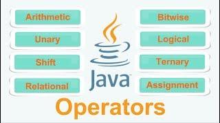 Java Operator