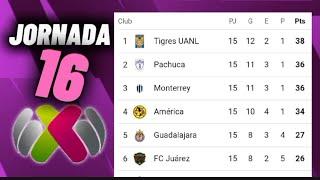 TABLA GENERAL LIGA MX FEMENIL 2024 JORNADA 16  LIGUILLA AL MOMENTO  CALENDARIO JORNADA 17 