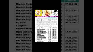 Sabarimala| Ayyappa Temple opening timing|2023|