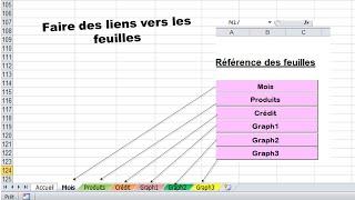 comment faire des liens vers toutes les feuilles d'un classeur Excel