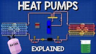 Heat Pumps Explained - How Heat Pumps Work HVAC