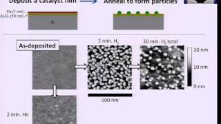 Nanomanufacturing: 13 - Heterogeneous nucleation and reaction kinetics