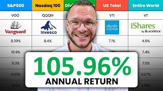 How To Finally Make Amazing Trading Returns (Real Trading Results)