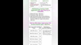 RRC North Western Railway NWR Jaipur Act. Apprentice Recruitment 2023  #ytshorts #deshmere