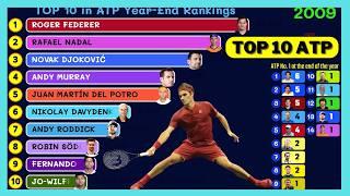 ATP Year-End Rankings: Top 10 Tennis Players Over the Years!