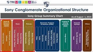 Sony and Convergence