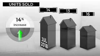 Park City Real August 2019 Estate Market Update