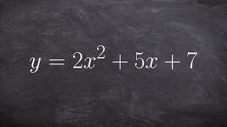 Solving a quadratic by completing the square