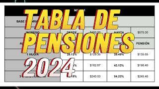 TABLA DE PENSIONES ALIMENTICIAS 2024