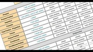 Conjugate -ir Verbs in Preterite - Basic Spanish Lessons