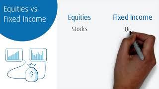 Equities vs fixed income