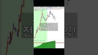 #주식단타 는 이프로처럼 #단타 는 이렇게 하는겁니다