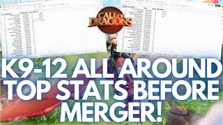 Call of Dragons | K9-12 Top Stats! Strongest Kingdoms, Alliances, Players & More!