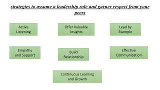 Articulation - skills to learn effective meeting #articulation #wing1 @FormFully