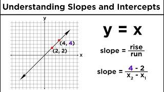 Graphing Lines in Algebra: Understanding Slopes and Y-Intercepts