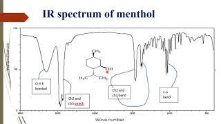 ir of menthol