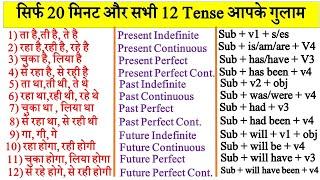 All Tense in English Grammar with Examples [Hindi] | Present, Past Future tense | Tense chart |