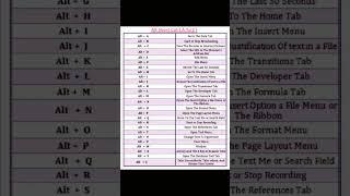 Alt shortcut keys ATOZ