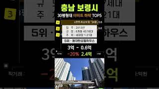 보령시 아파트 가격 하락 TOP5. 충남 5월 매매 시세 분양 전망 실거래가 급매 #더베스트예미지 #명천시티프라디움