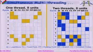 Intro to Parallel Architectures and Pthreads - John Kubiatowicz